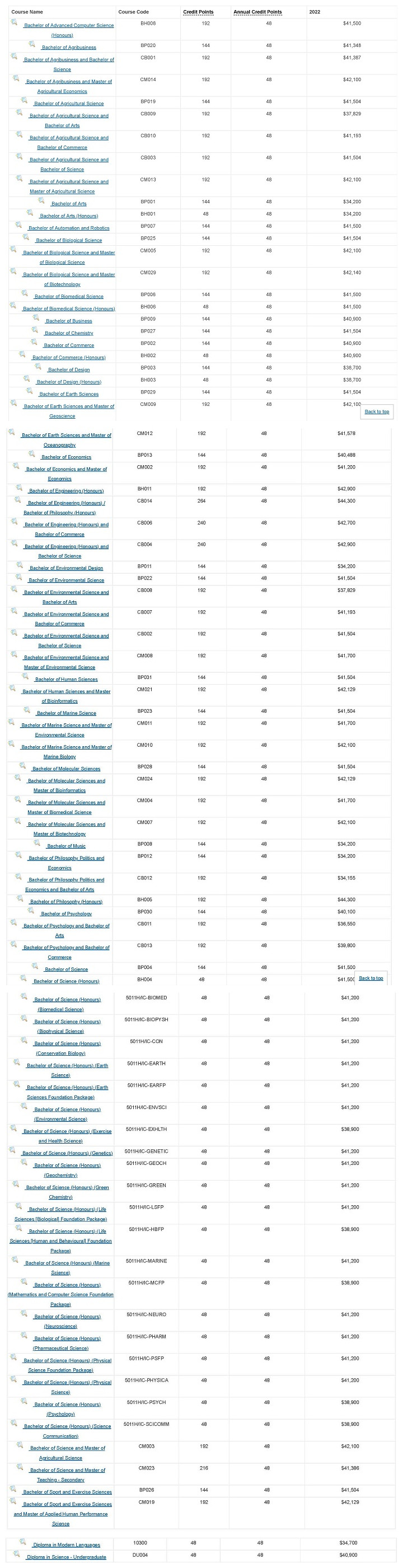 indicative-INT-PG-fees-2022_页面_01_副本.jpg